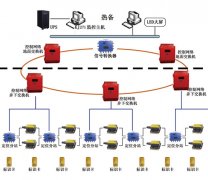 精确人员定位系统具有哪些功能