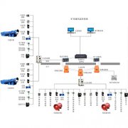 矿用通风在线监控系统-智能通风解决方案