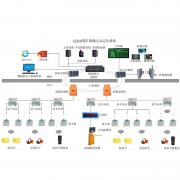 煤矿调度管理信息系统满足矿井信息化需求