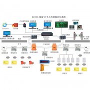 煤矿防治水管理信息系统实现有效信息管理