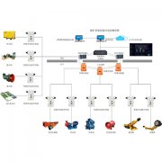 煤矿重要设备用电监测系统助力煤矿企业安全生
