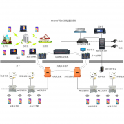 矿用4G无线通讯系统实现煤矿4G/5G网络全覆盖